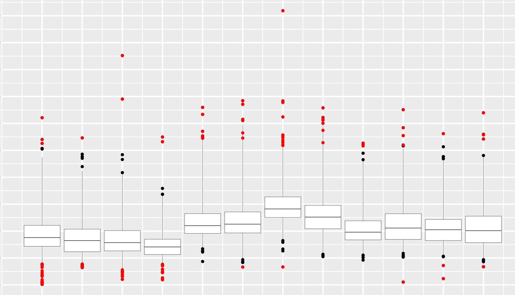 Coloured points do not align with outliers per outlier-definition