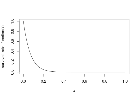 current function