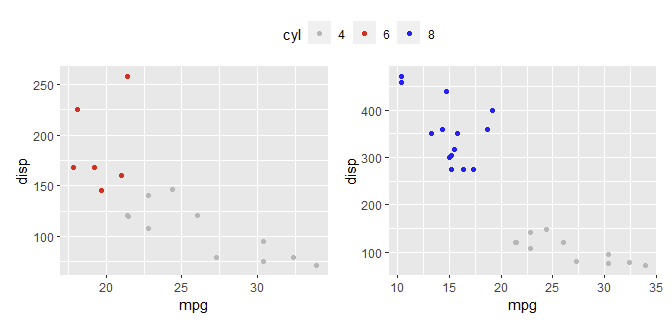 ggplot2 with patchwork