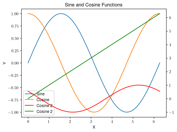 The output of the code above: