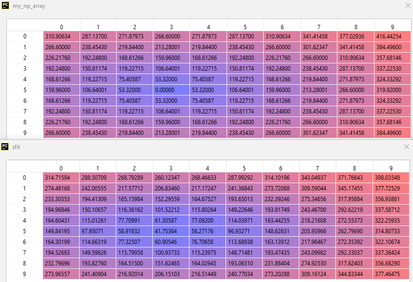 non-gaussian fit