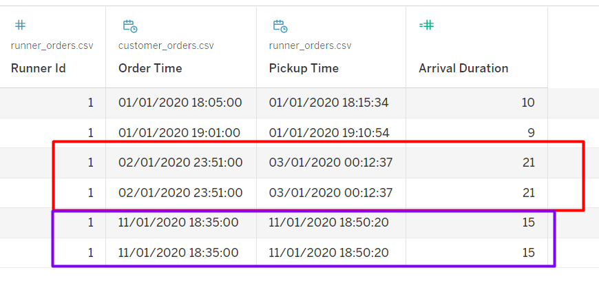 How_the calculated field is working