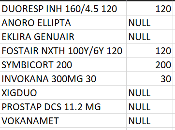 Correct table display