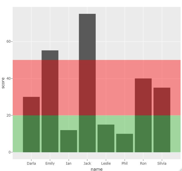 Plotting order changes when converted using ggplotly