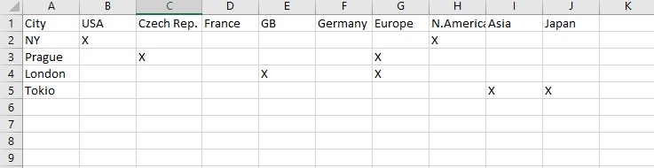 ResultSet