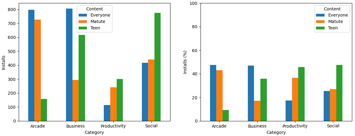 grouped bar plot