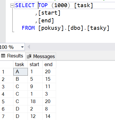 table for integer values