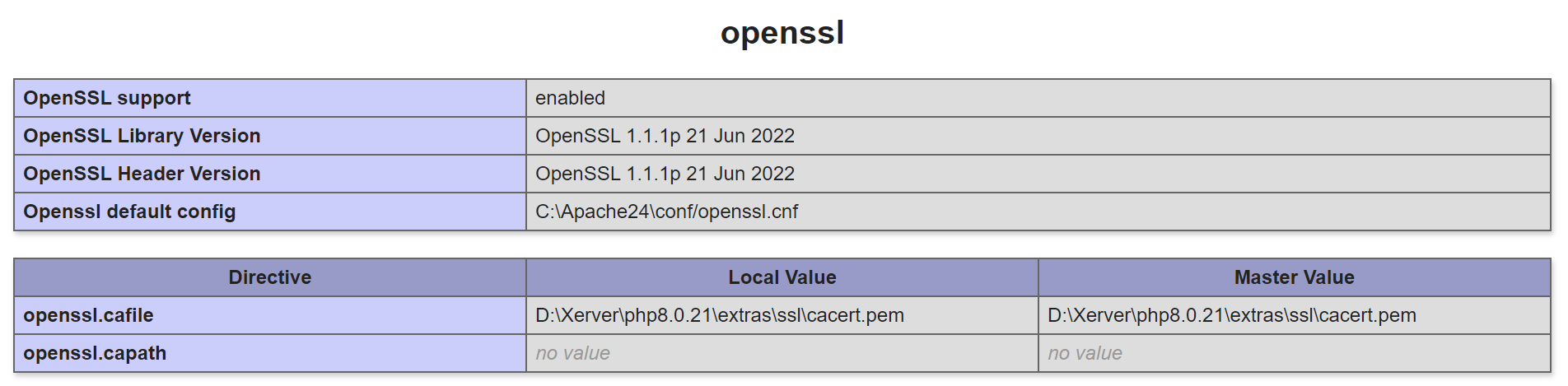 phpinfo() openssl