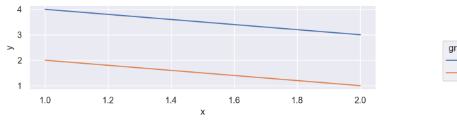 Line graph with misplaced legend and (8,2) figure size