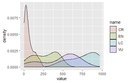 ggplot density plot