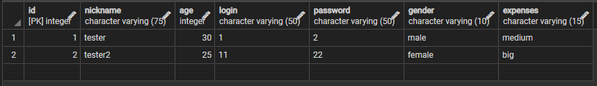 SQL table