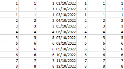 Data after running macro