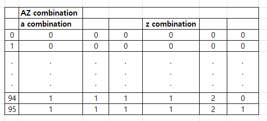 Expected Result