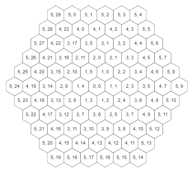 spiral coordinates layer/position