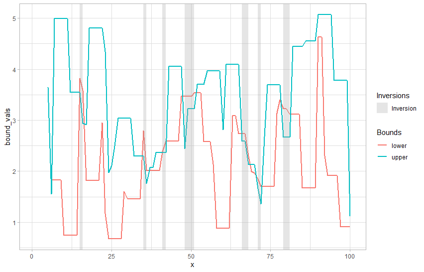 sample output