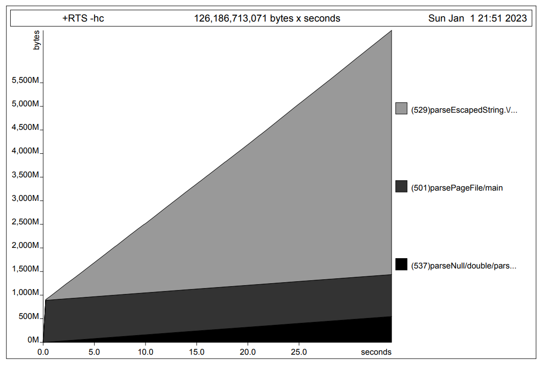 heap statistics