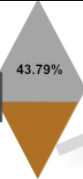 Expected result