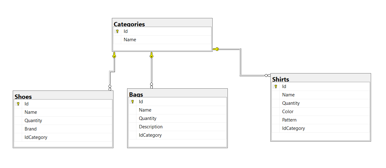 SqlDesign