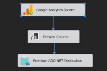 SSIS Dataflow: