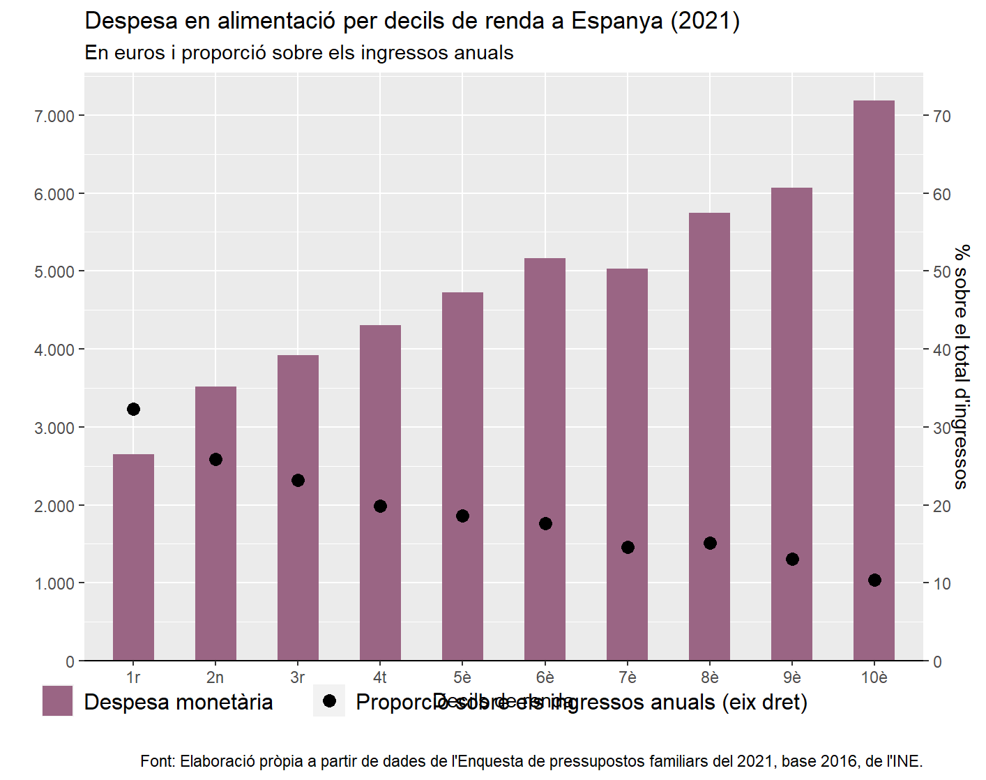 Graph with two separate legends, one for fill and one for color