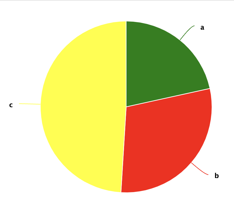 highcharter pie chart with defined colors