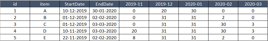 Expected O/P: