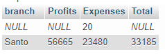 REsult of Query