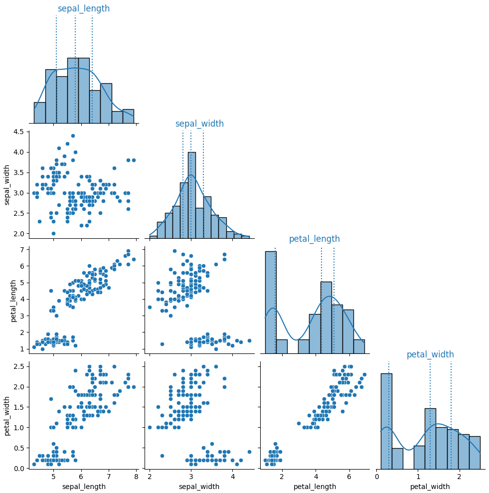 sns.pairplot with customized diagonal