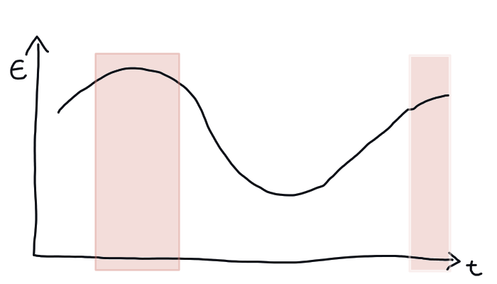 sketch of a graph with boolean overlay