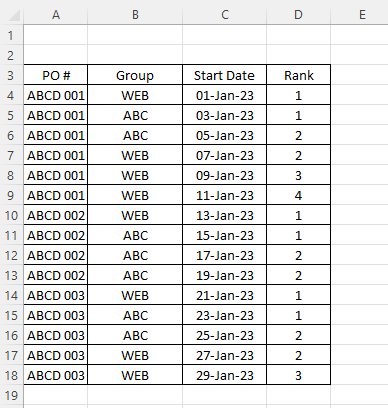 Rank Base on the two Criteria