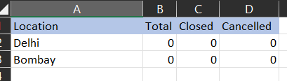 CSV file with missing 2 out 5 headers