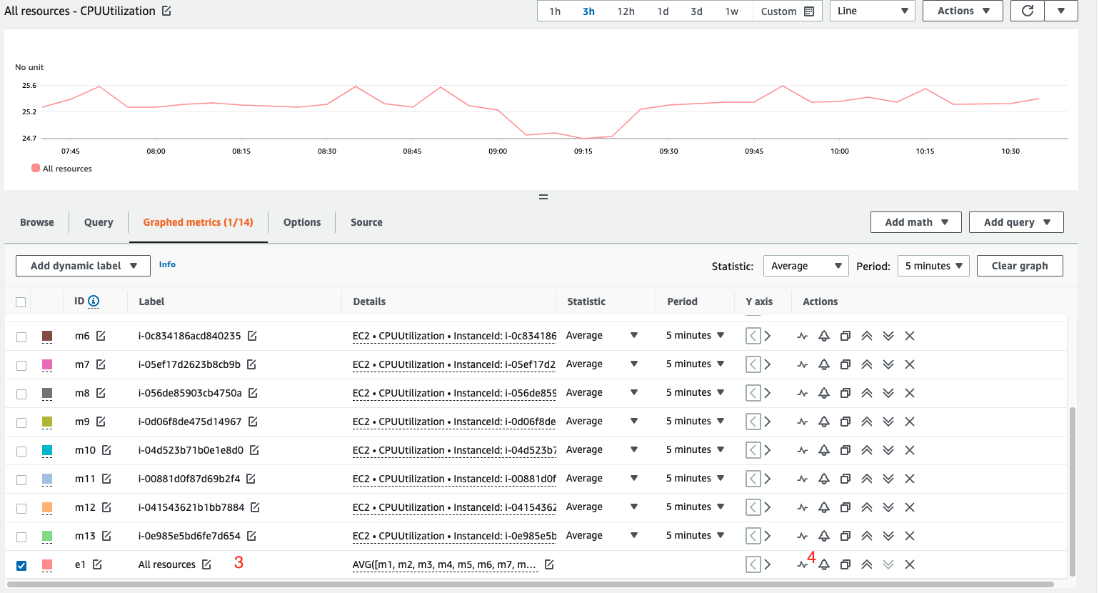 All resources metric