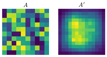 convolution2D