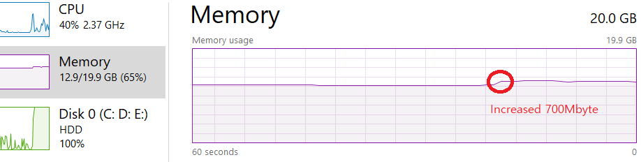 The Memory Size Has Increased!