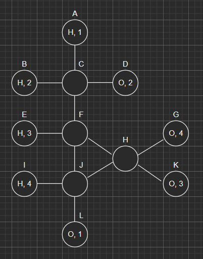 Input Graph