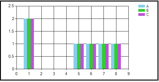 Image of a chart created in Visual Studio