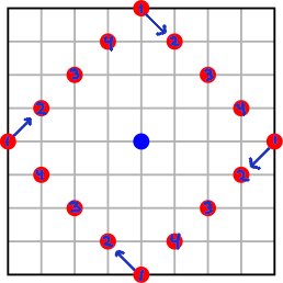 A visual description of the algorithm