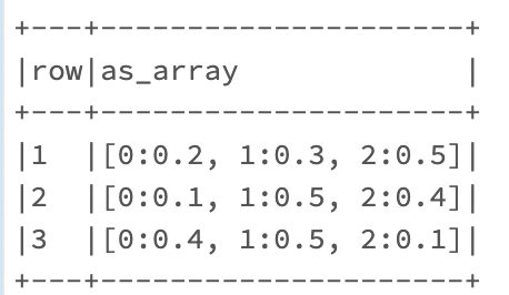 AsArray