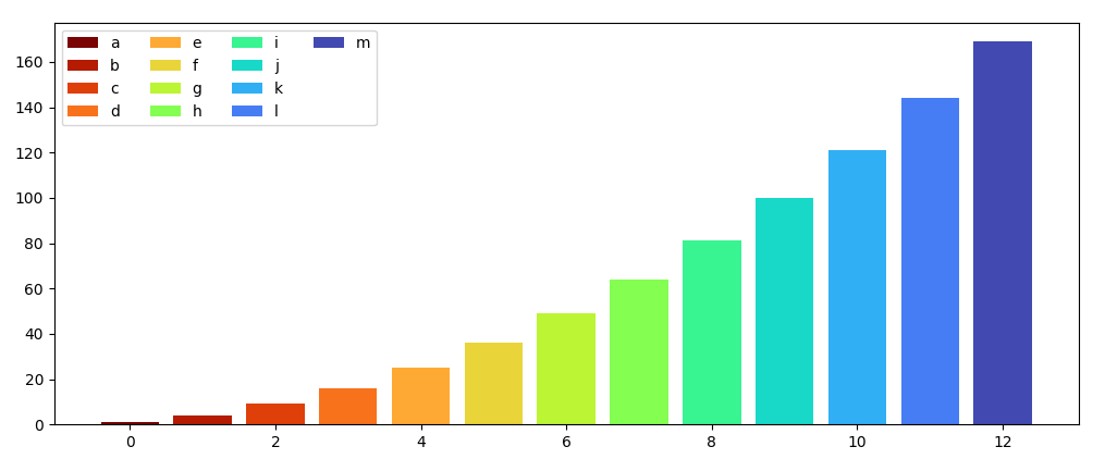 legend with 4 filled-up columns