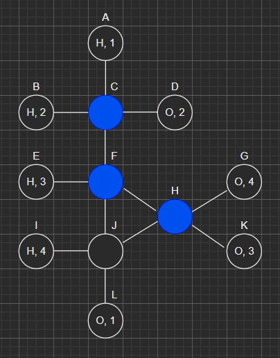 Greedy Solution Pt2