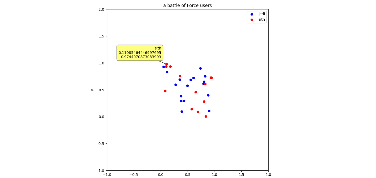 mplcursors with "local data"