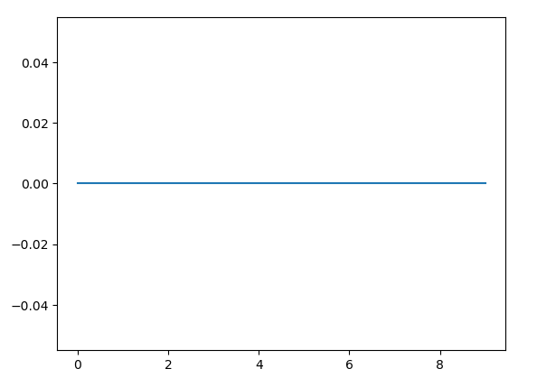 Model loss function