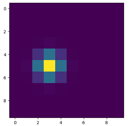 2D Gaussian PDF output