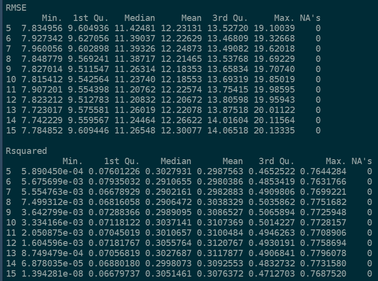 summary of the 'best' model parameters