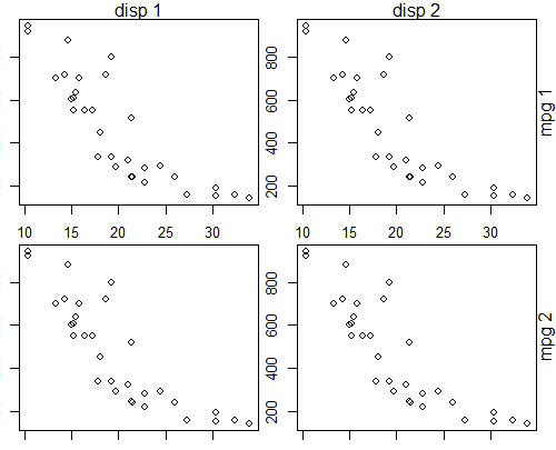 base graphics plot, 2x2 grid