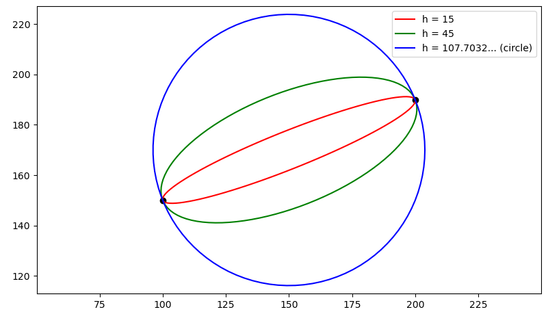 ellipse_outputs