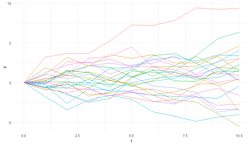 Example Output of the function visualized