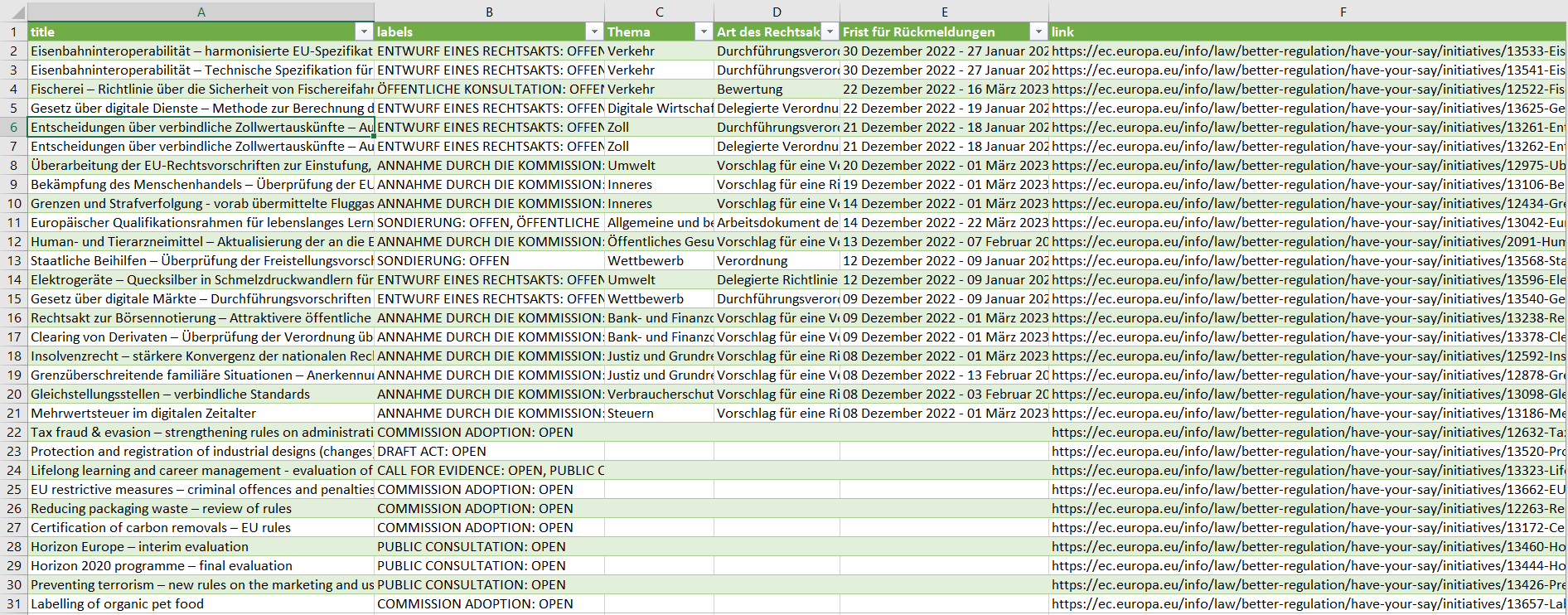 Initiativen.csv