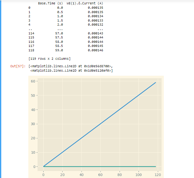 Output Code