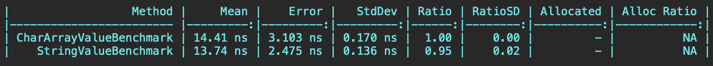 lookupBenchmark